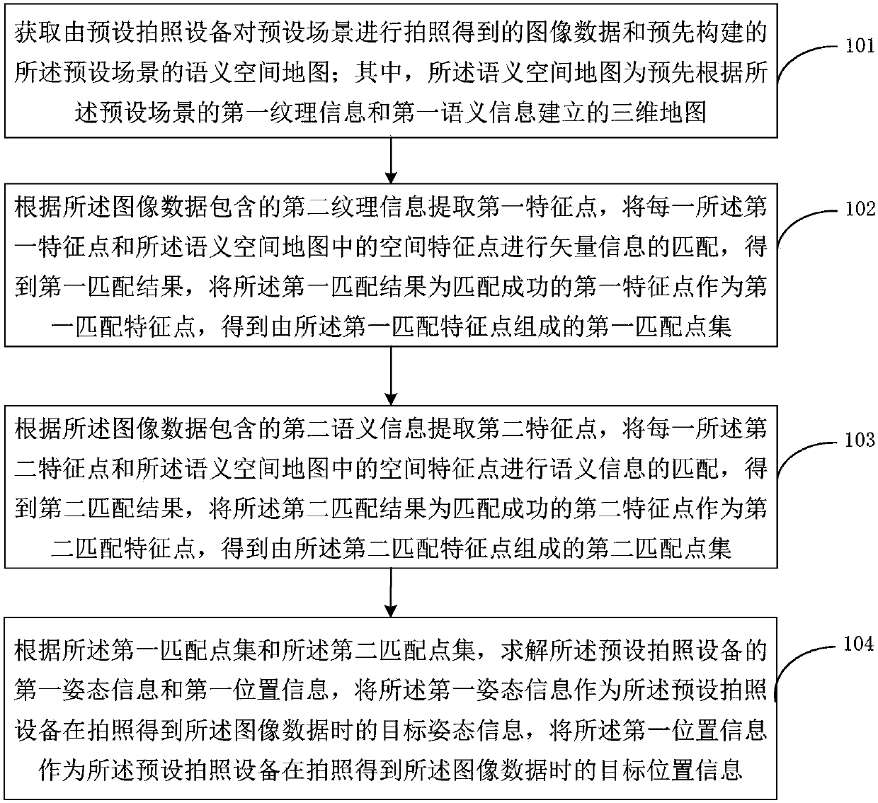 Vision localization method and device