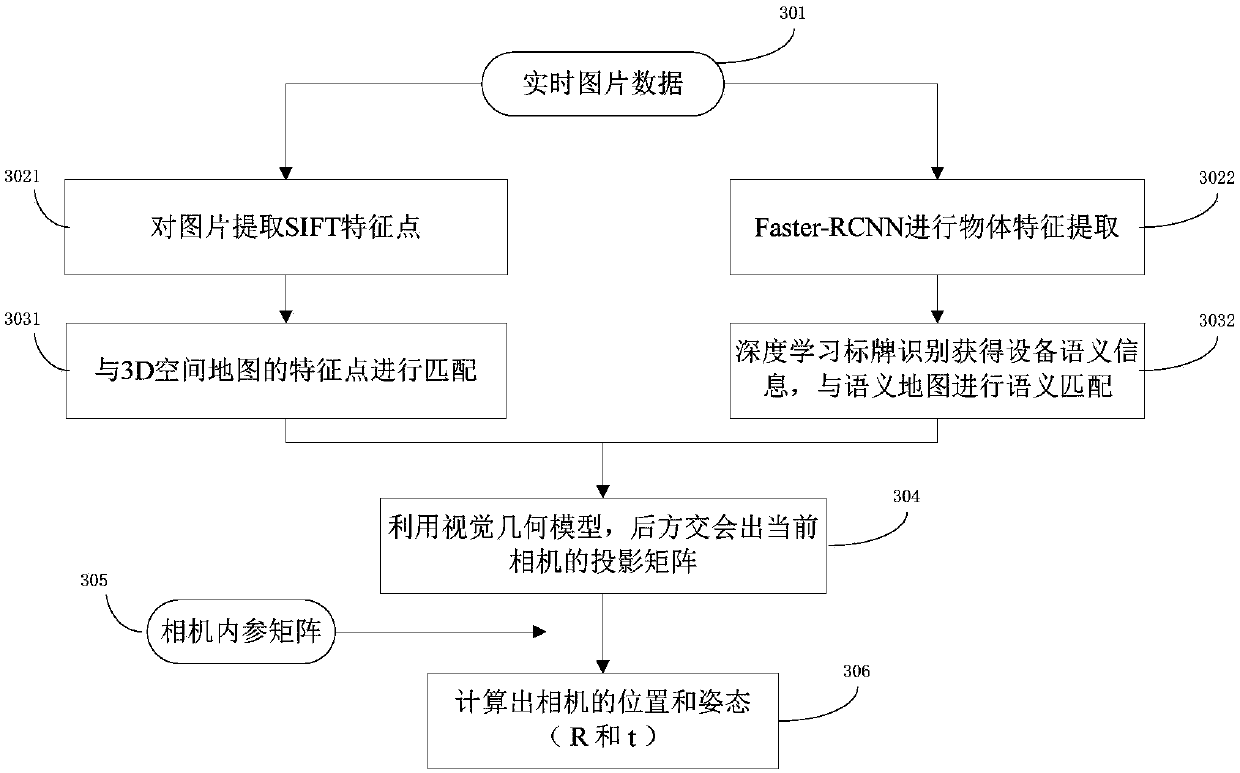 Vision localization method and device