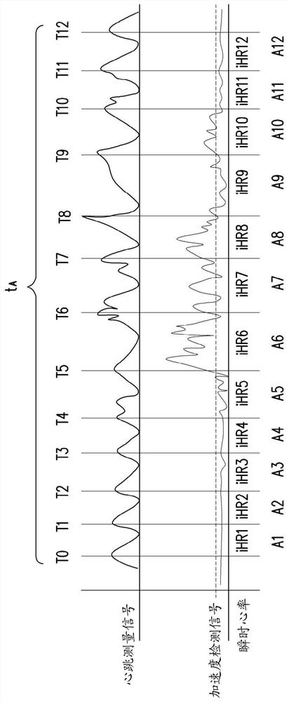 Heart rate correction method and system and computer readable medium