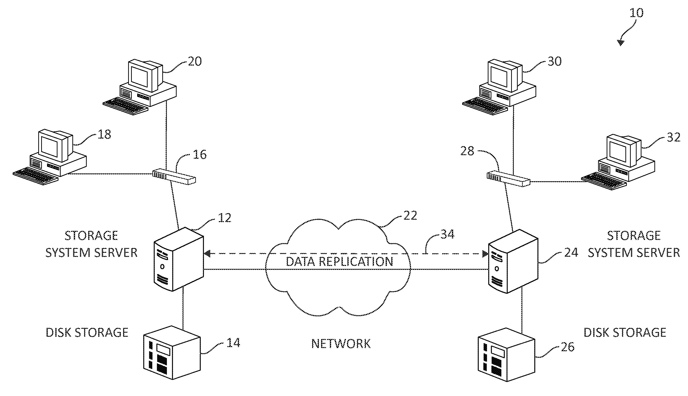 Coordinated disaster recovery production takeover operations