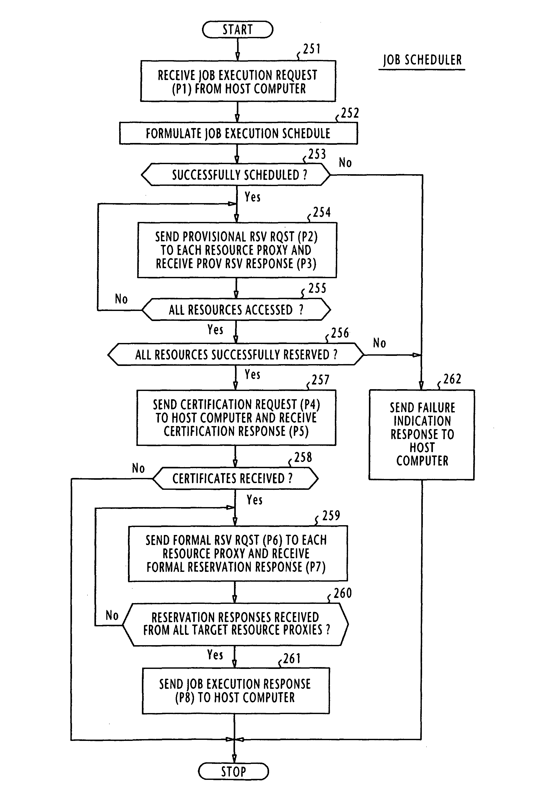 Distributed computing system for resource reservation and user verification