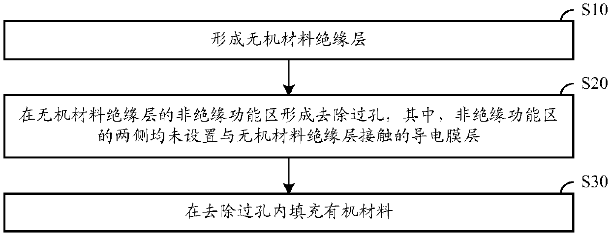 Flexible display panel and manufacturing method thereof and flexible display device