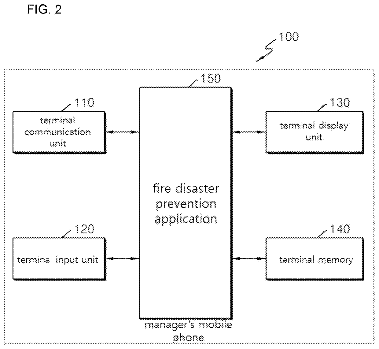 Remote disaster prevention system