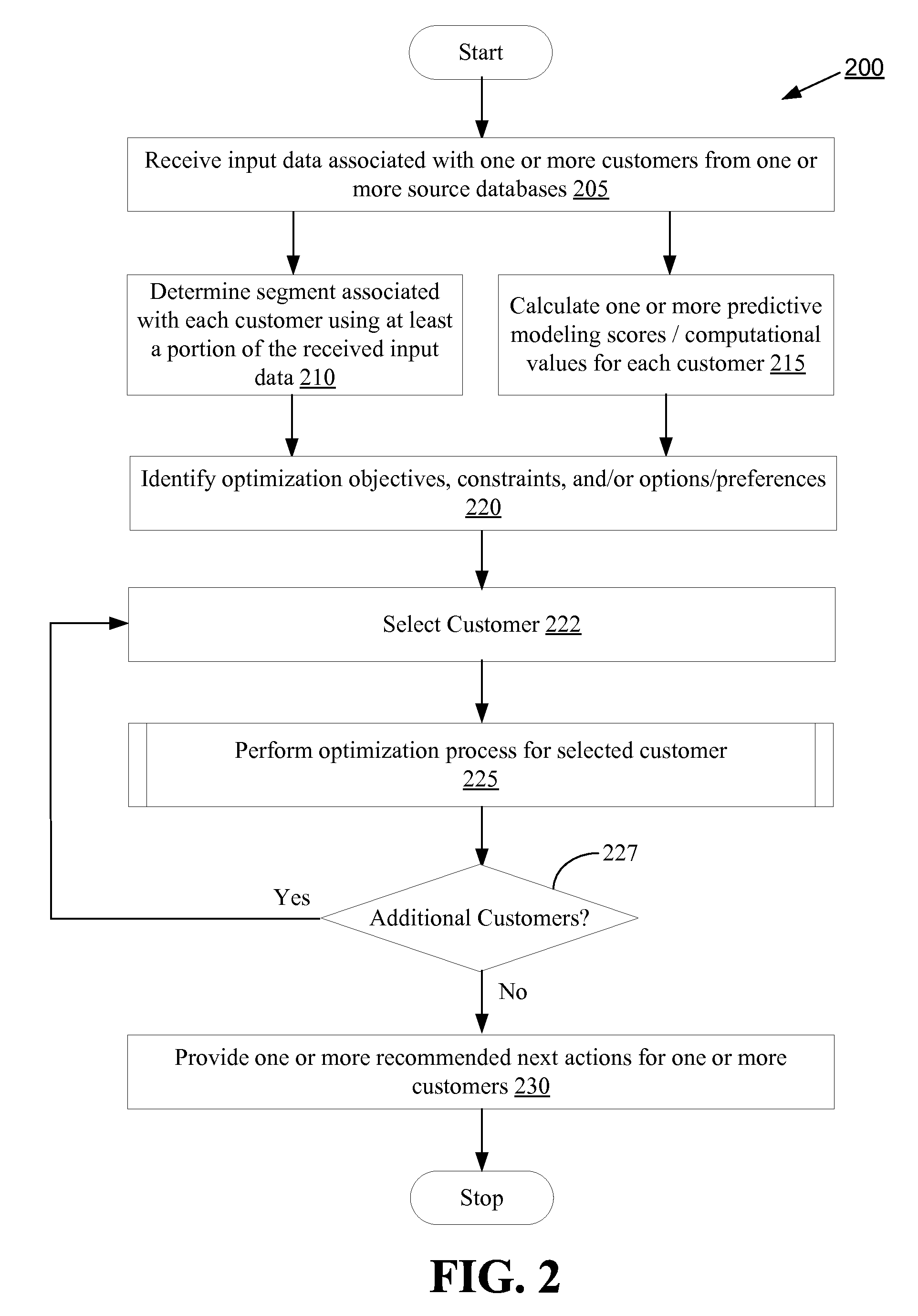 Systems and methods for customer value optimization involving relationship optimization