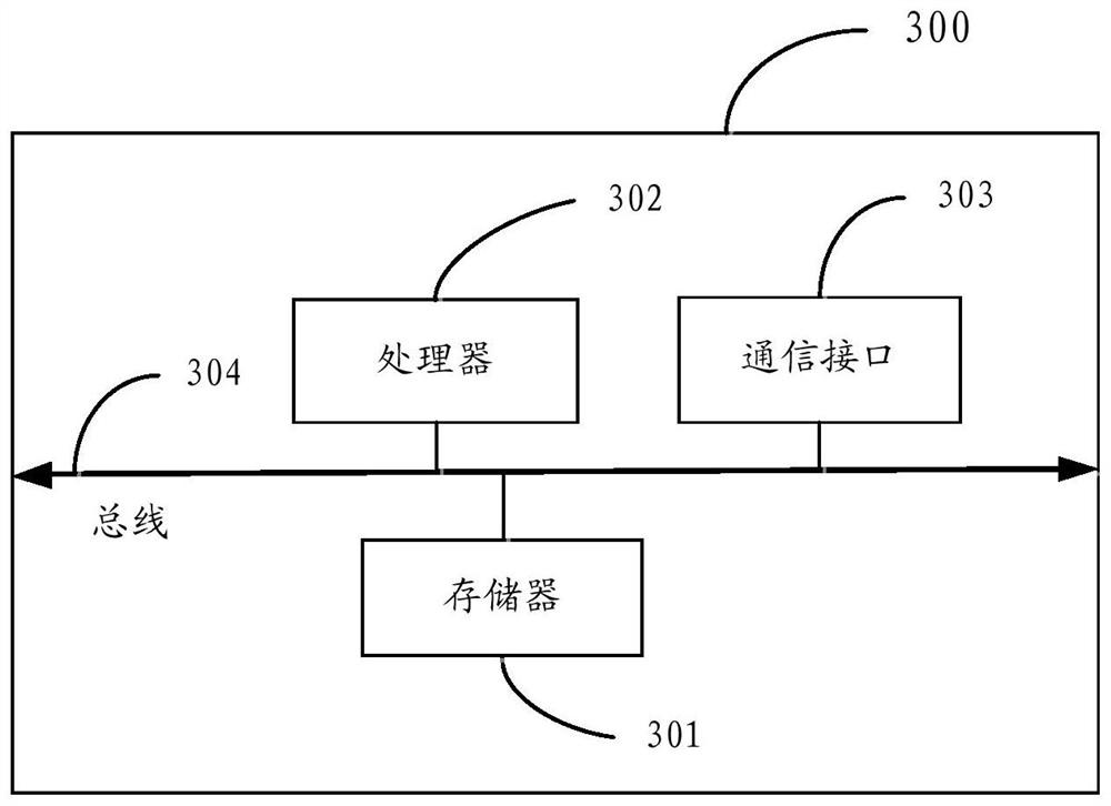 Product recommendation method and device