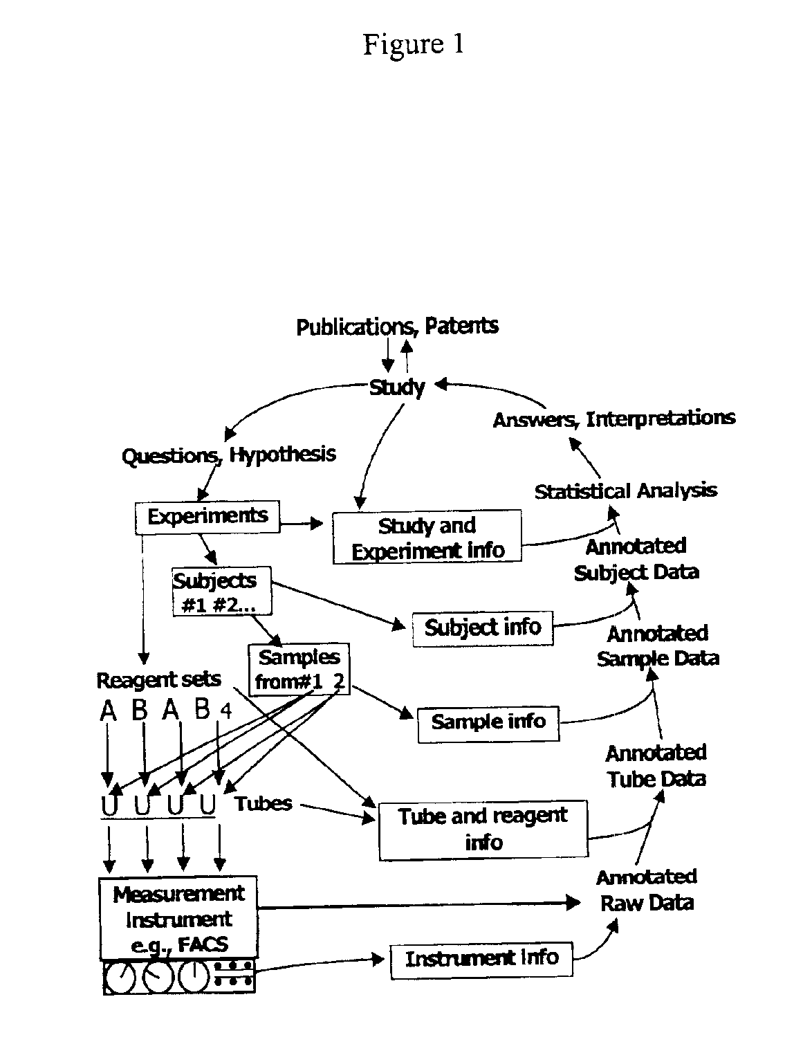 Internet-linked system for directory protocol based data storage, retrieval and analysis