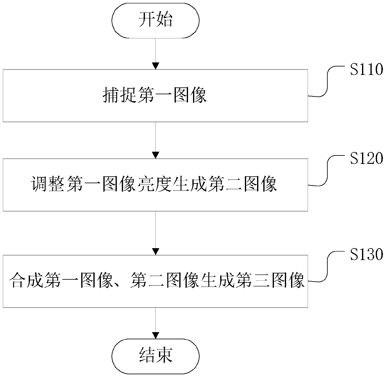 Image processing method and image processing device for portable terminal