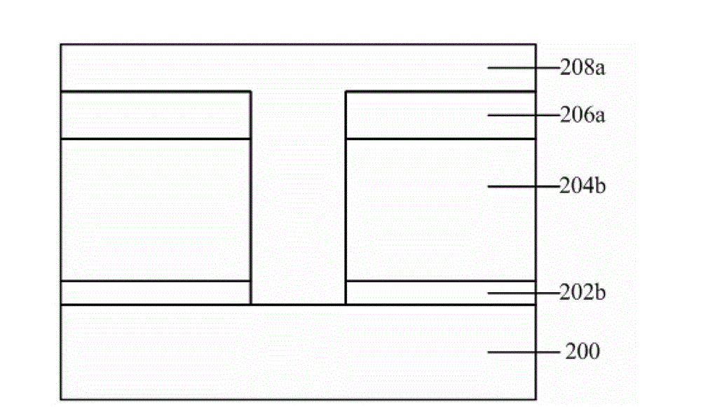 Semiconductor structure and forming method thereof