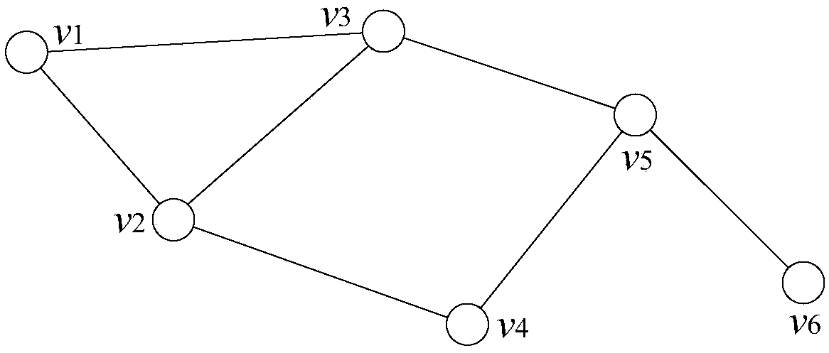 A method and apparatus for deploying a power wireless private network probe