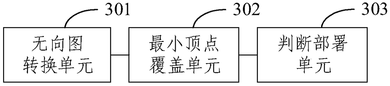 A method and apparatus for deploying a power wireless private network probe