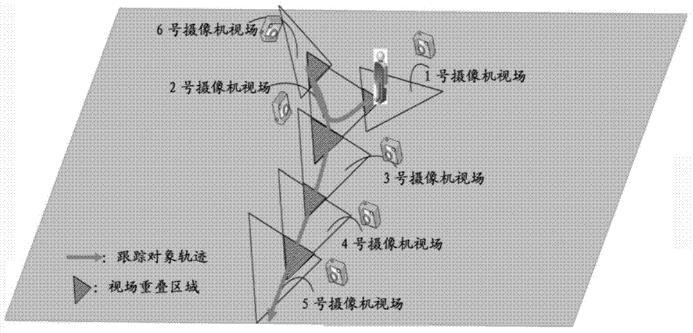 Method and system for calibrating multiple cameras