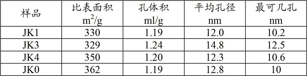 A cracking method aimed at producing more light olefins and light aromatics from feedstock oil containing many naphthenic rings