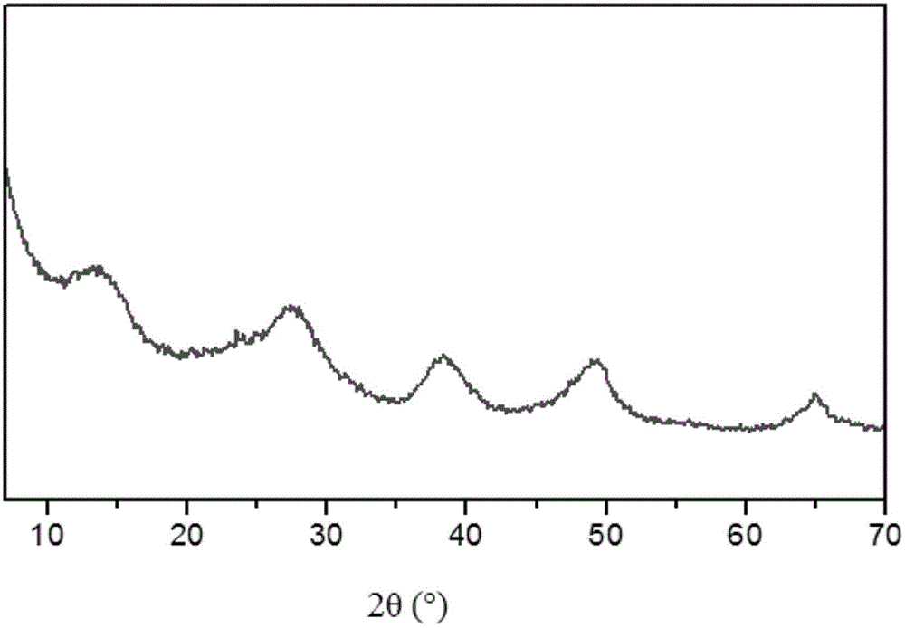 A cracking method aimed at producing more light olefins and light aromatics from feedstock oil containing many naphthenic rings