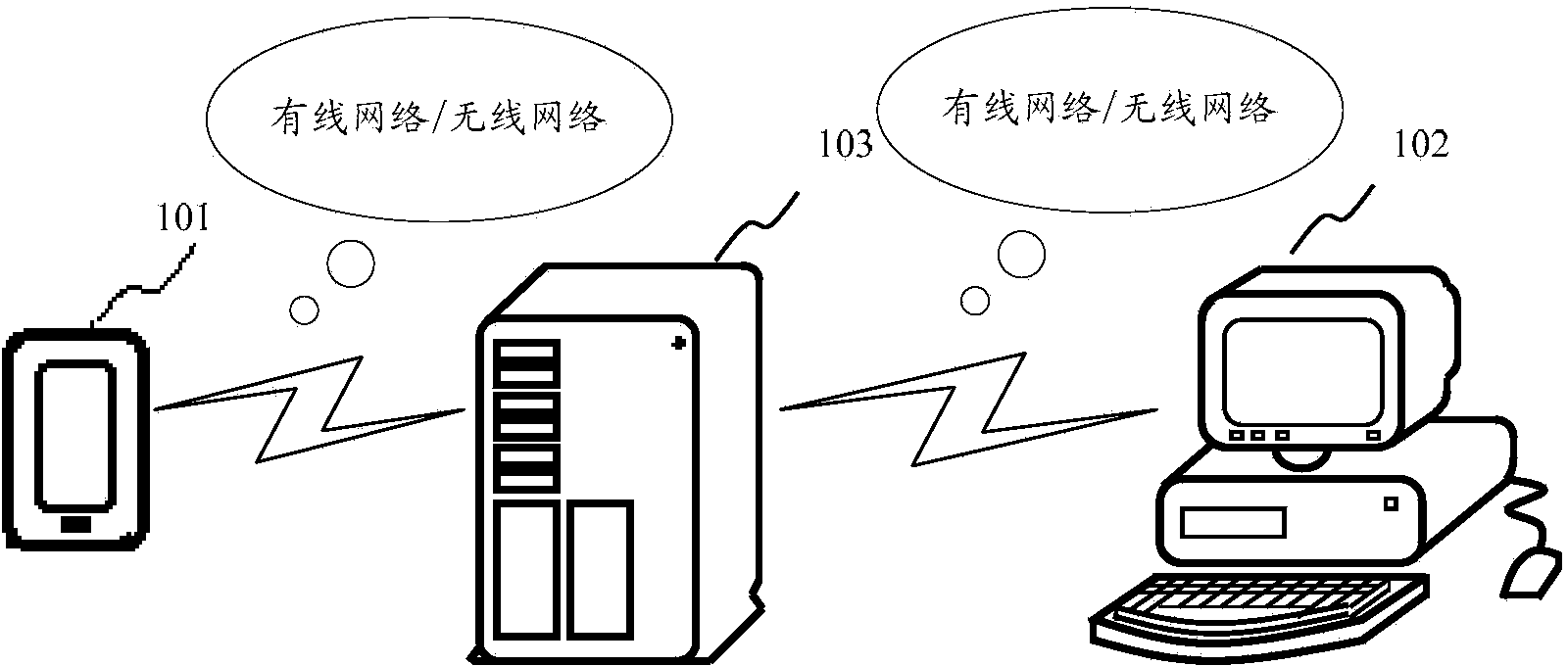 Information interaction method, server and terminals