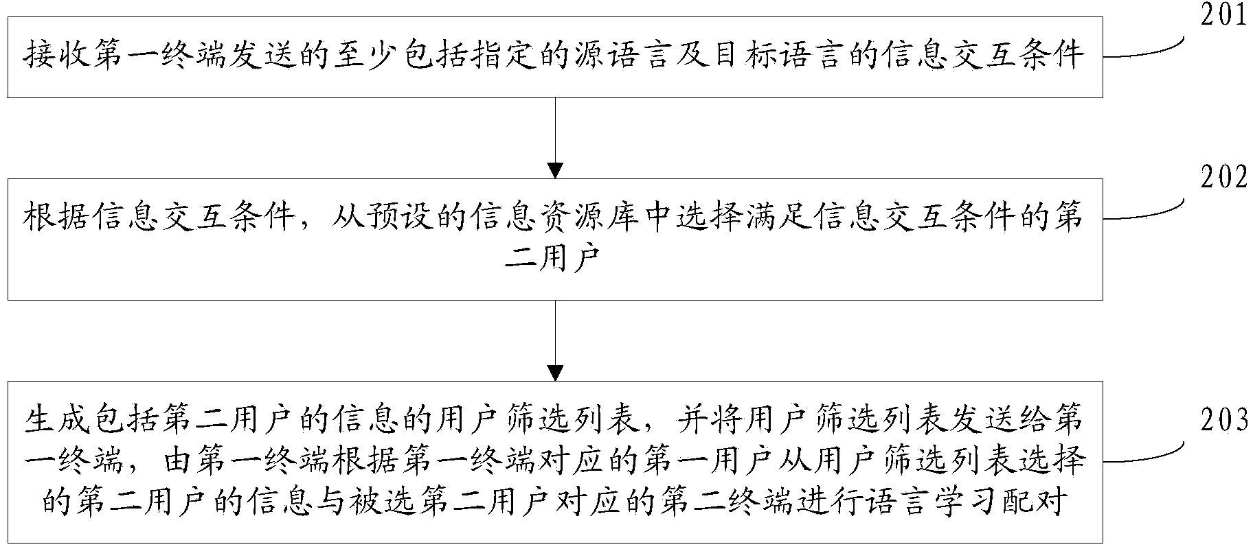 Information interaction method, server and terminals