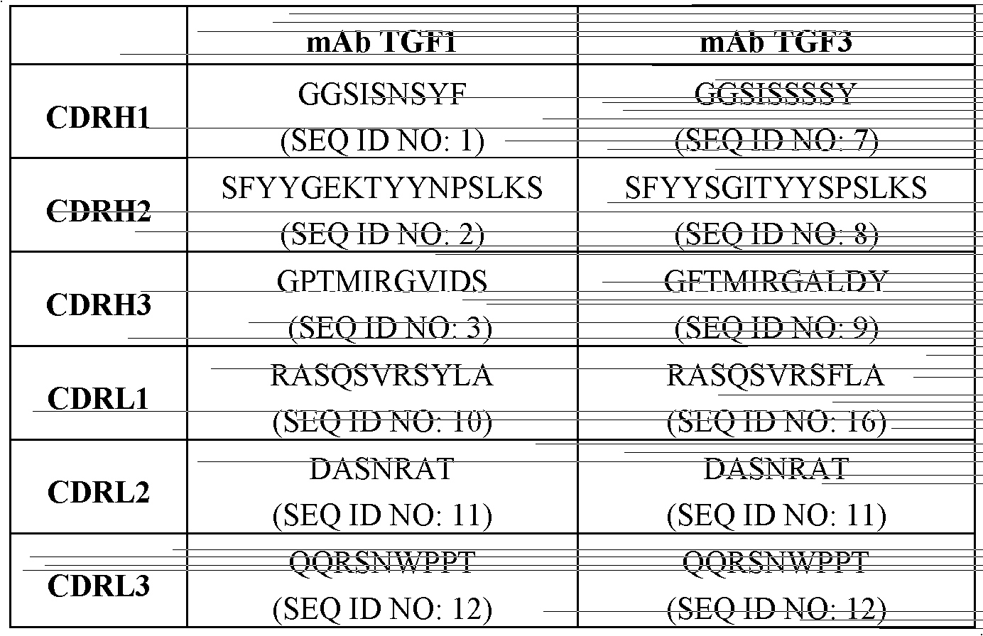 Anti-tgf-beta receptor ii antibodies