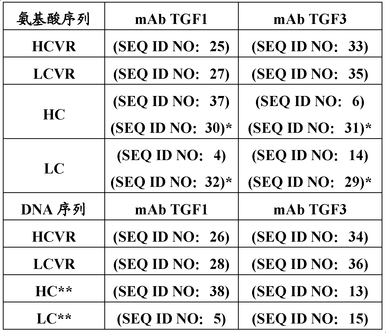 Anti-tgf-beta receptor ii antibodies