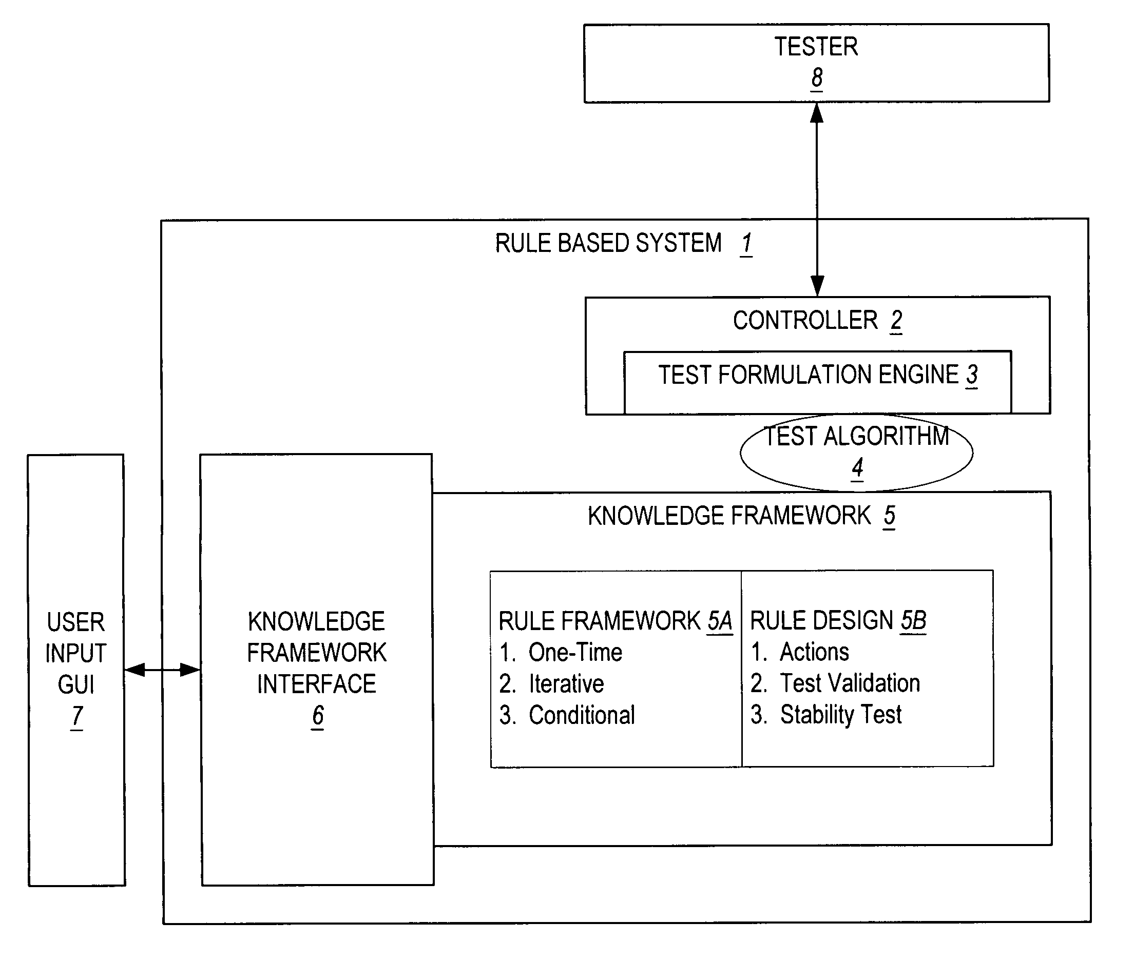 Method and apparatus for configuration of automated debug of in-circuit tests