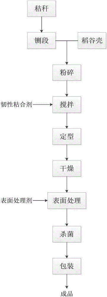 Manufacturing method for disposable novel environment-friendly utensil