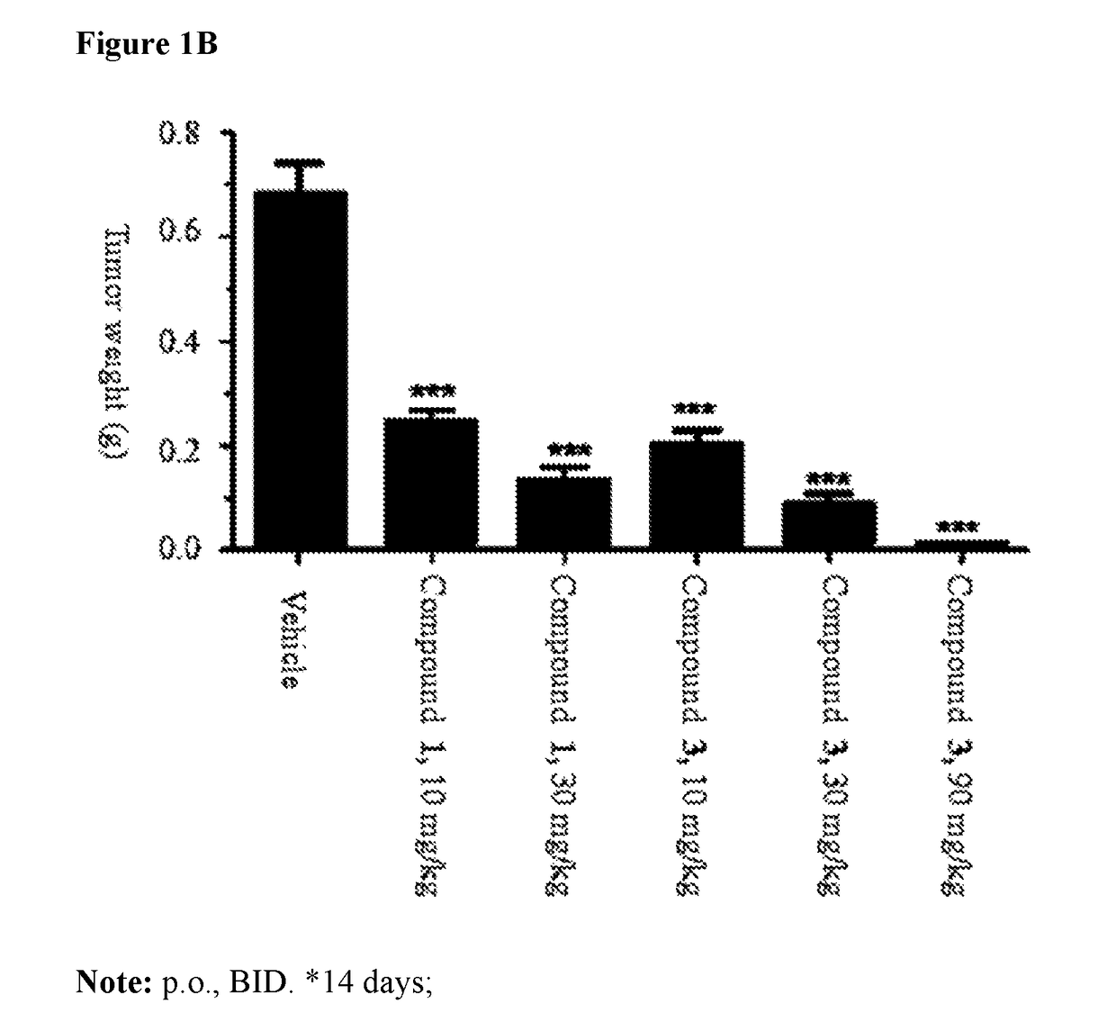 Pharmaceutical compositions and their use for treatment of cancer and autoimmune diseases