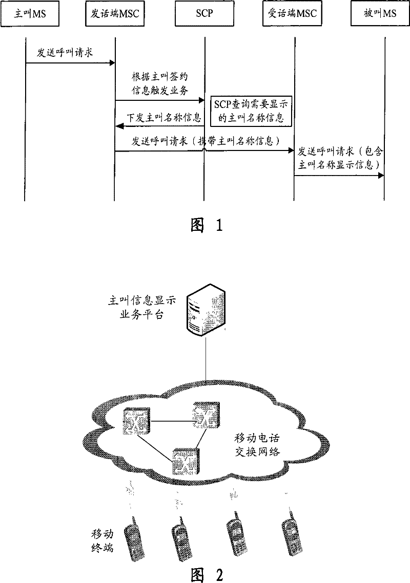 Method and system for implementing calling information display service