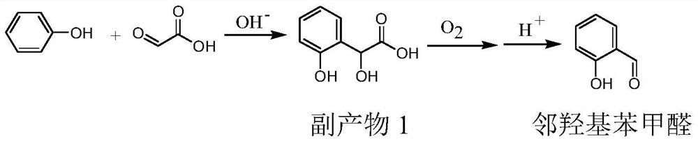 Preparation method of p-hydroxybenzaldehyde