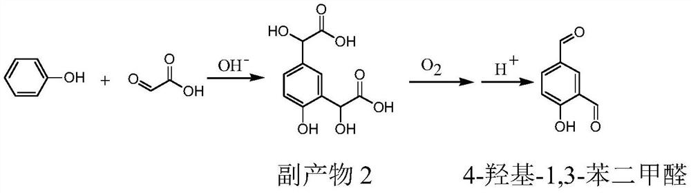 Preparation method of p-hydroxybenzaldehyde