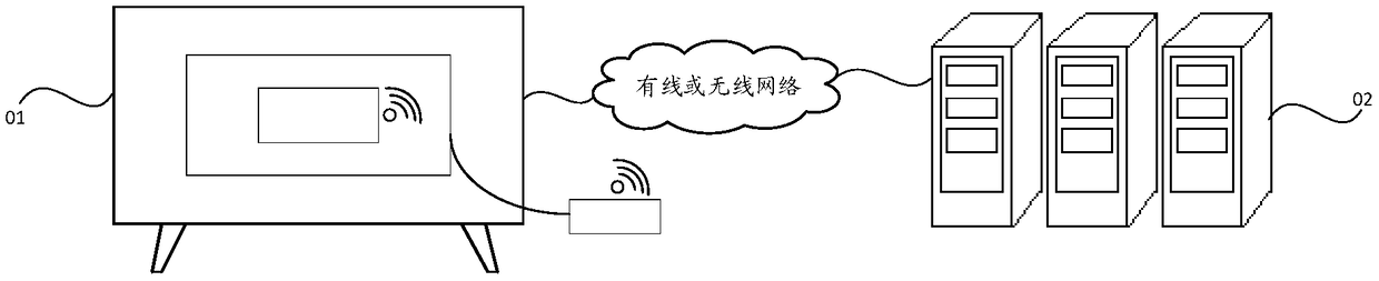 Pixel compensation method, device and system