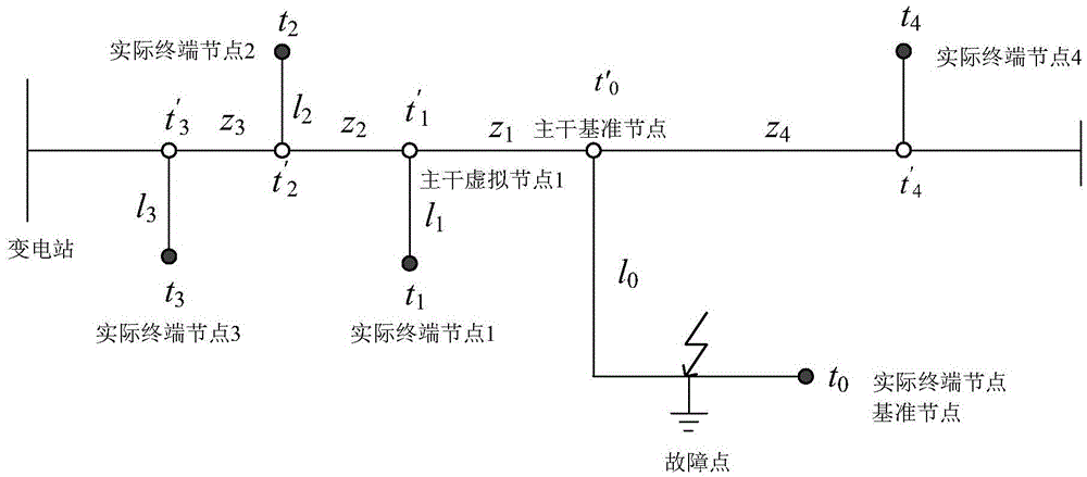 Distribution network traveling wave fault positioning method based on multi-terminal data