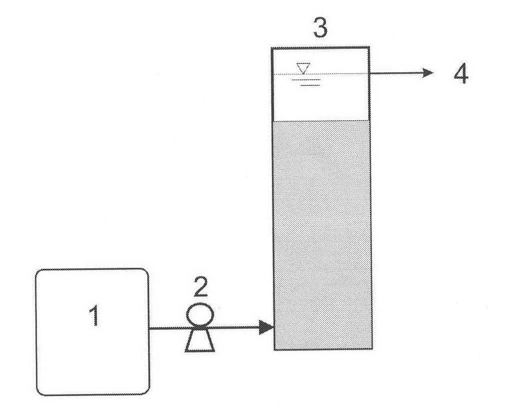 Method for in-situ or ex-situ remediation of groundwater nitrate pollution by utilization of wheat straws