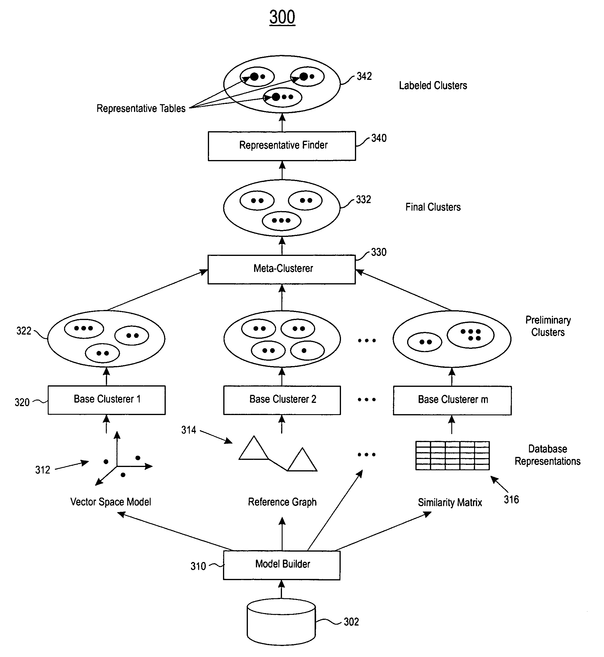 Discovering topical structures of databases