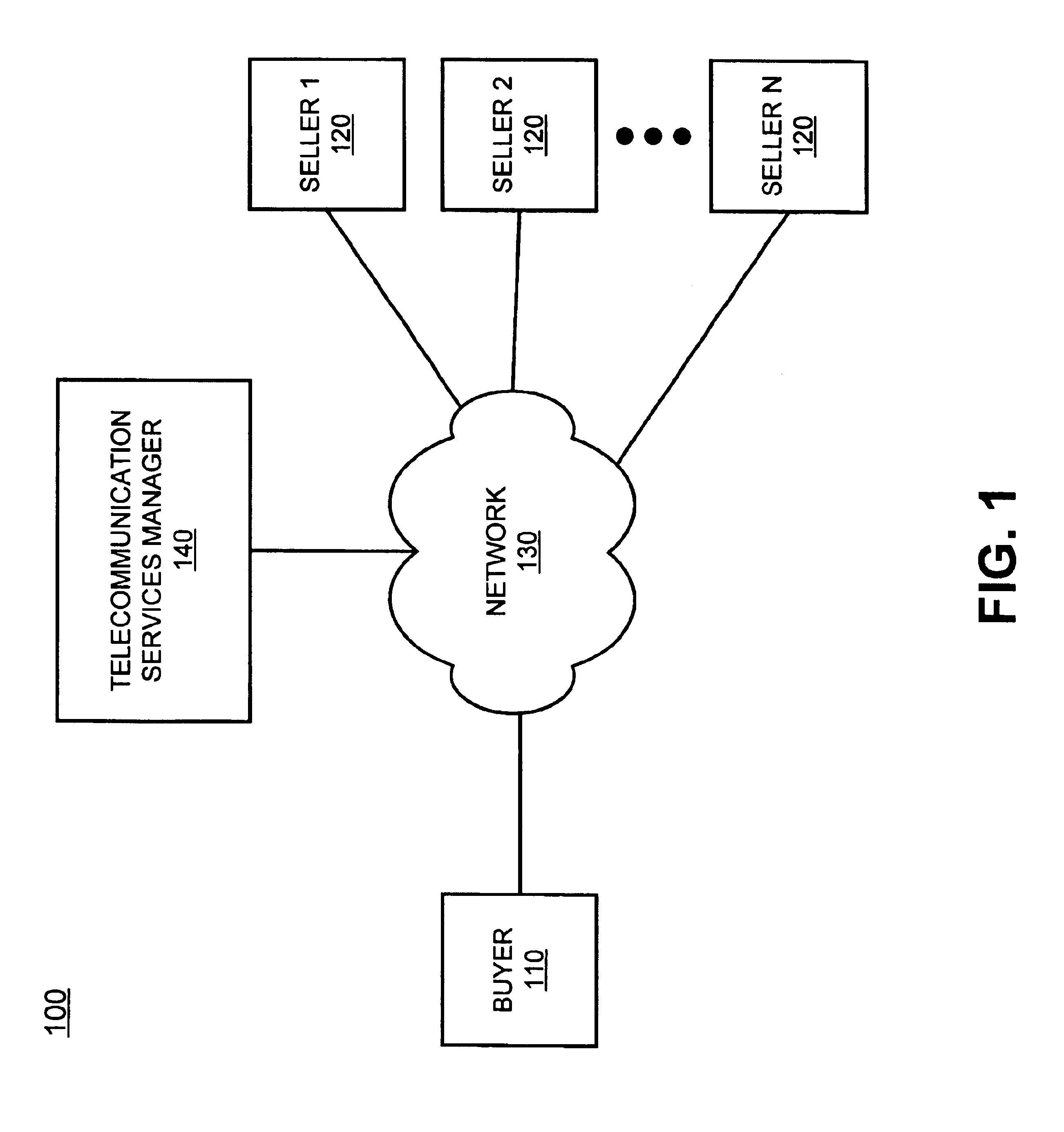 Systems and methods for aggregating buyers for the purchase of telecommunication services via a network