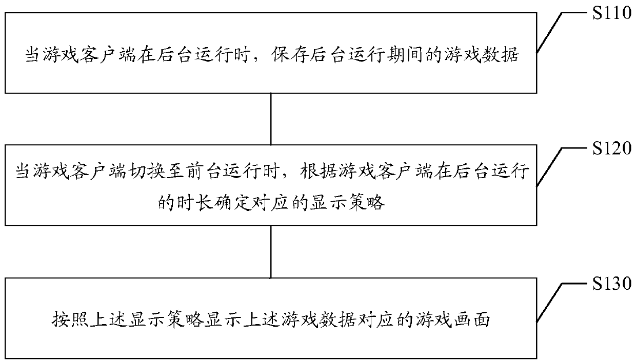 Game data processing method and device, computer storage medium and electronic equipment