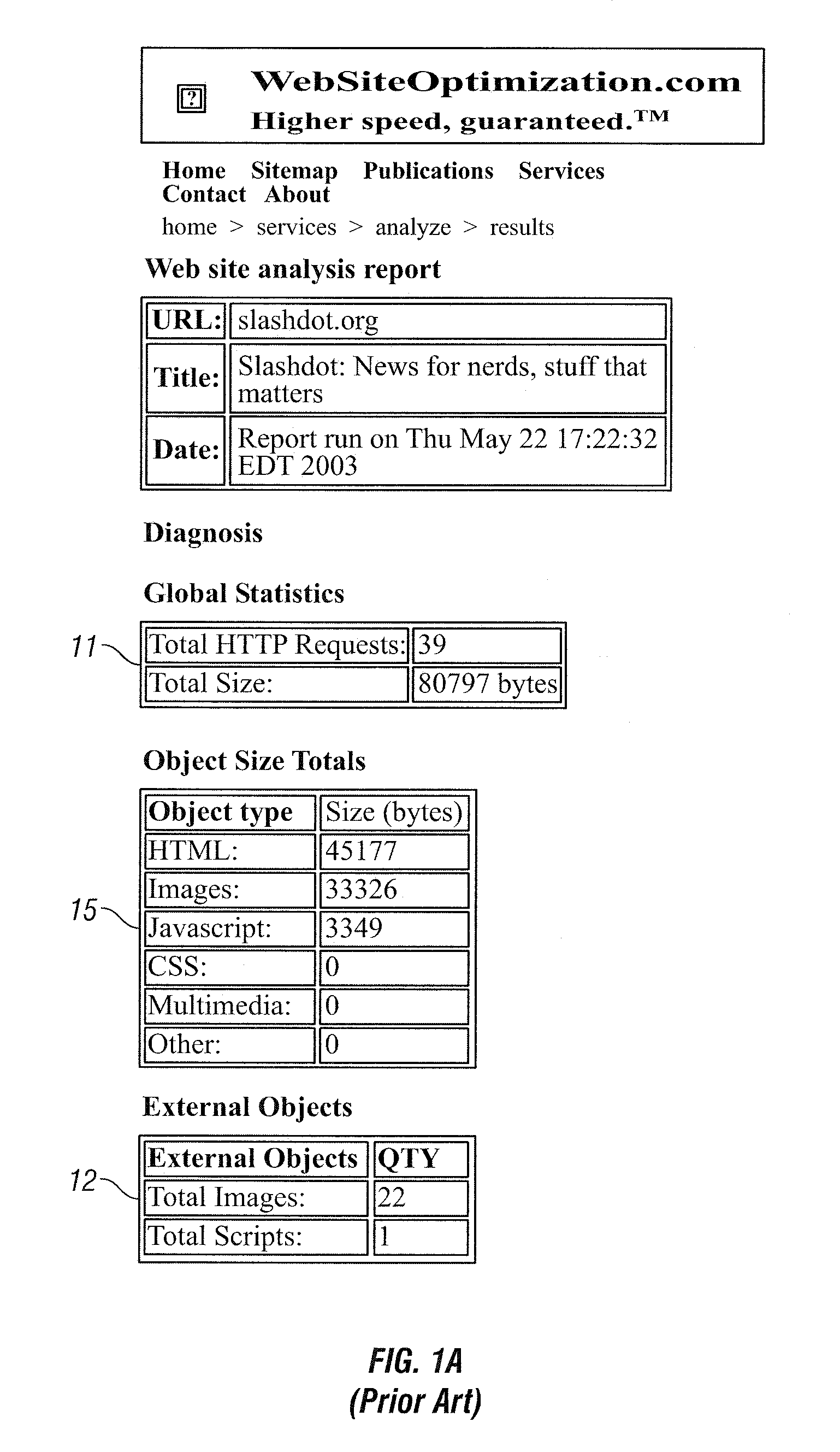 Web page performance scoring