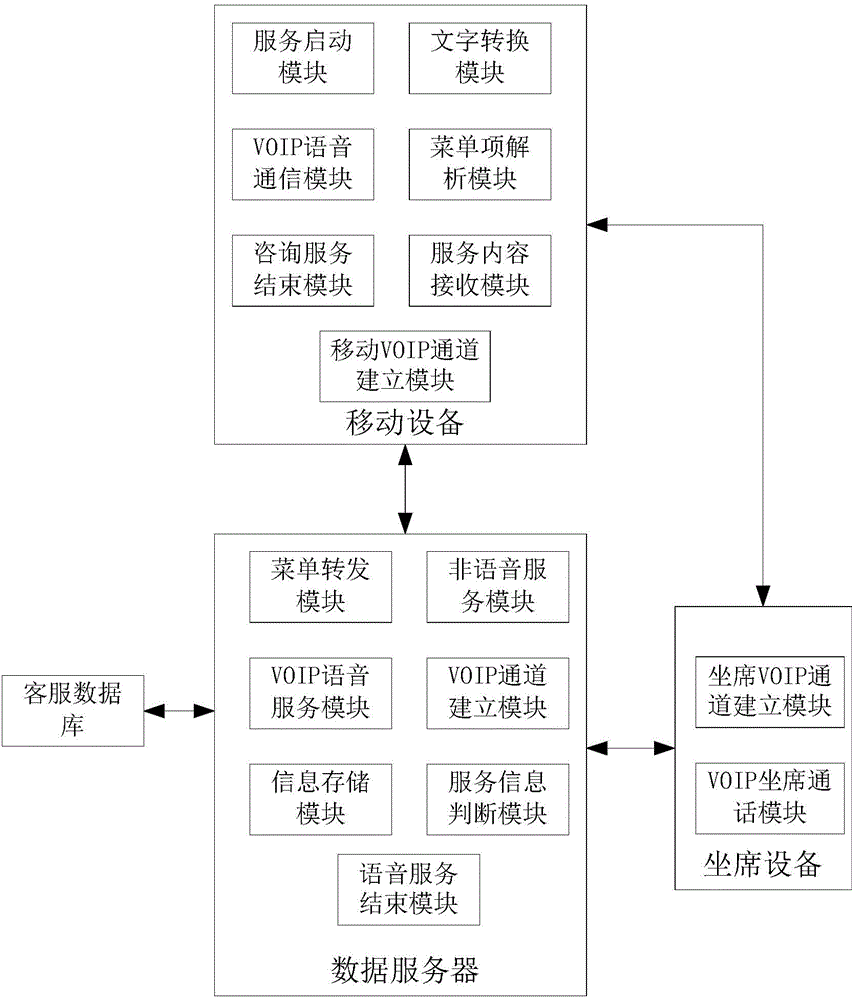 Digital customer service method and system