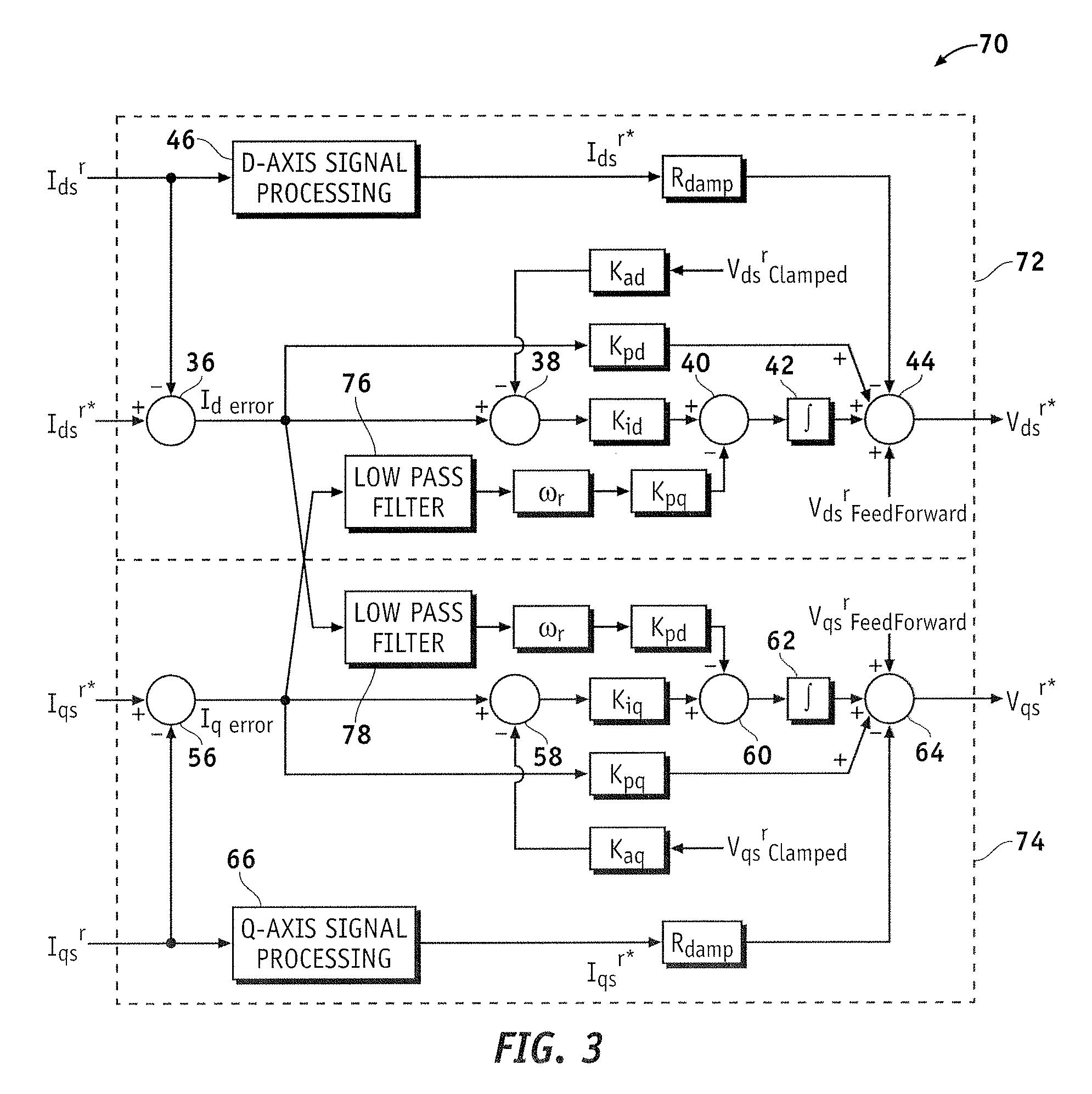 Current regulator and current control method and system for ac motors