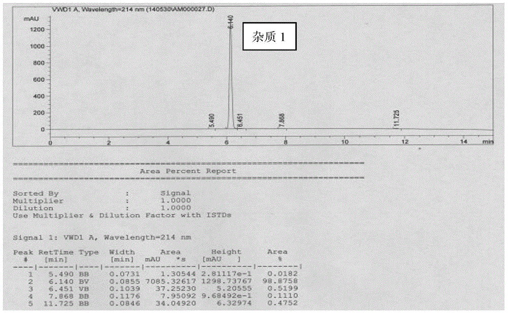 Preparation method of donepezil hydrochloride impurities