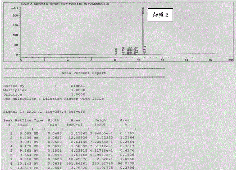 Preparation method of donepezil hydrochloride impurities