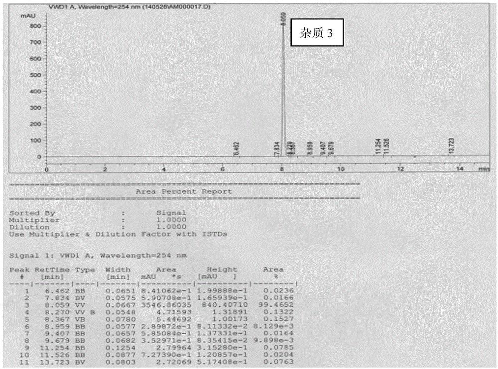 Preparation method of donepezil hydrochloride impurities