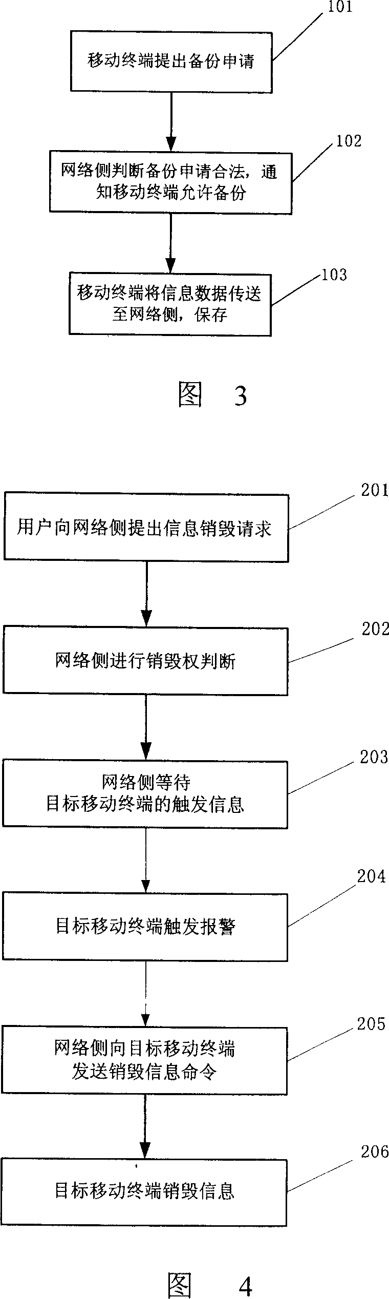 Mobile terminal information resource safety security control and realizing method