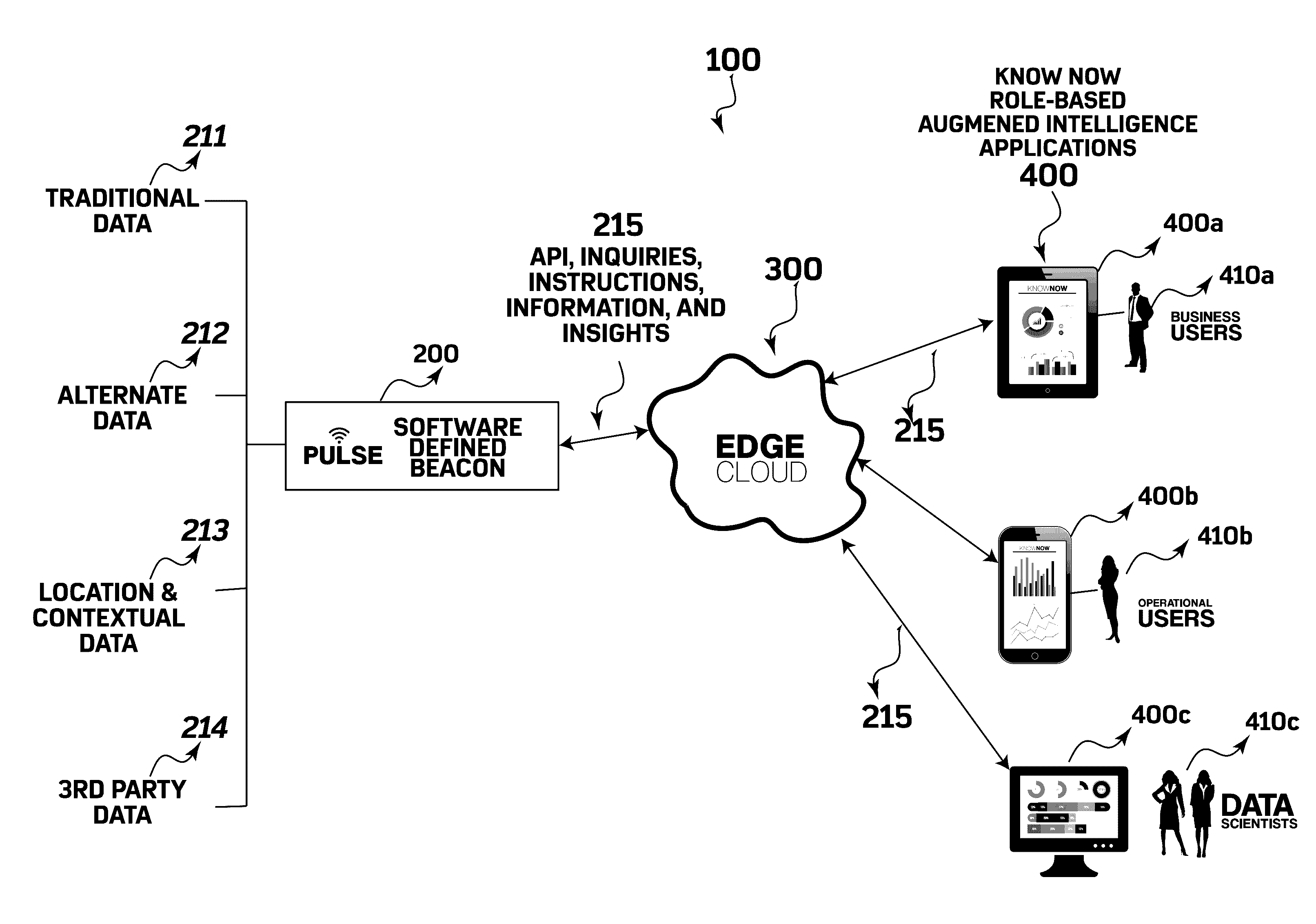 System and method for creating biologically based enterprise data genome to predict and recommend enterprise performance