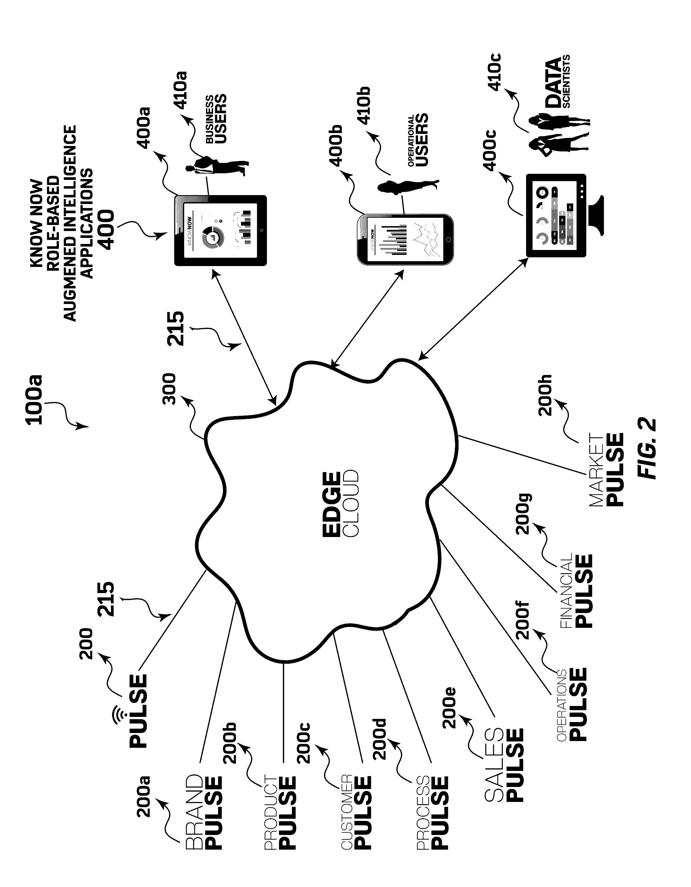 System and method for creating biologically based enterprise data genome to predict and recommend enterprise performance