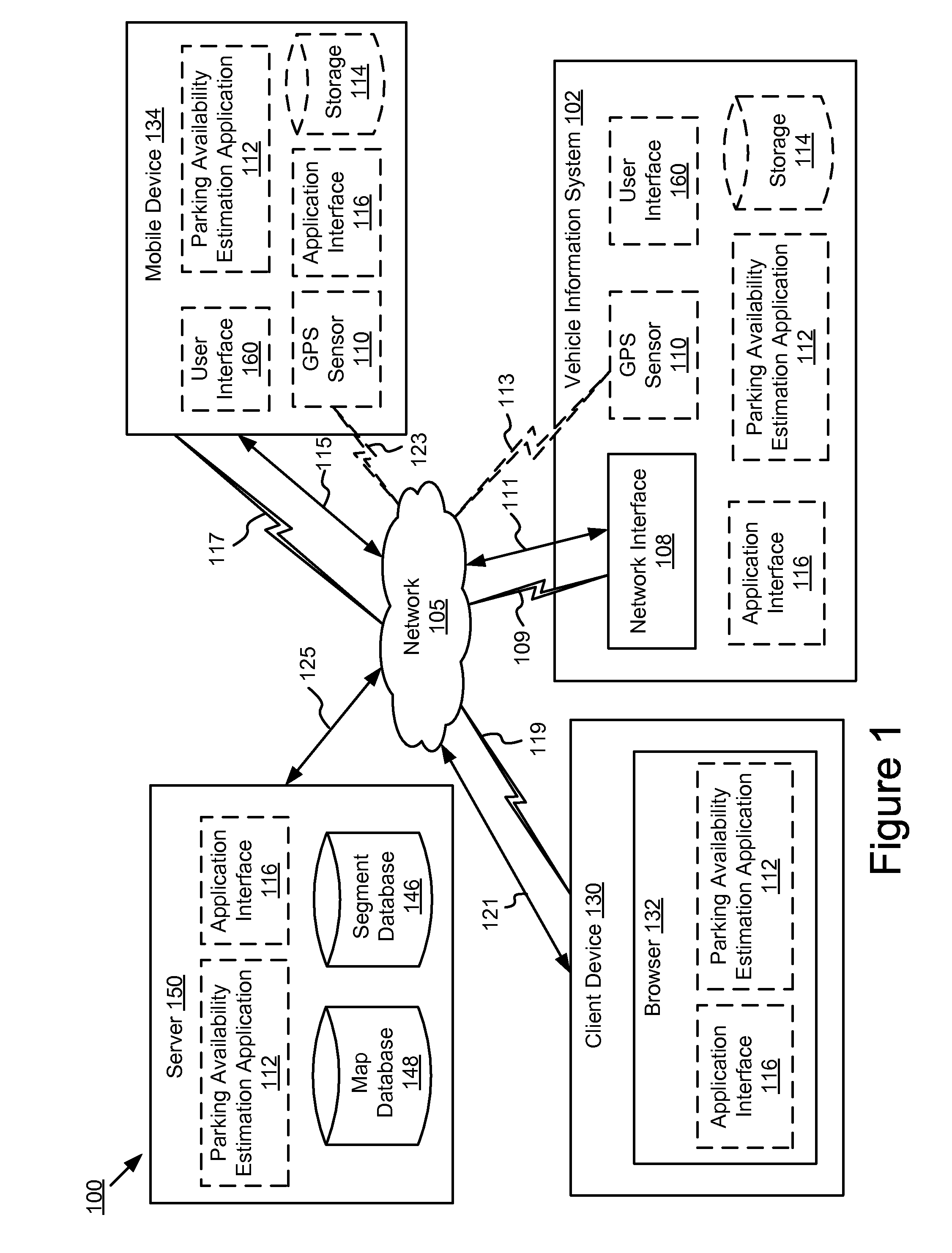 Street Parking Availability Estimation