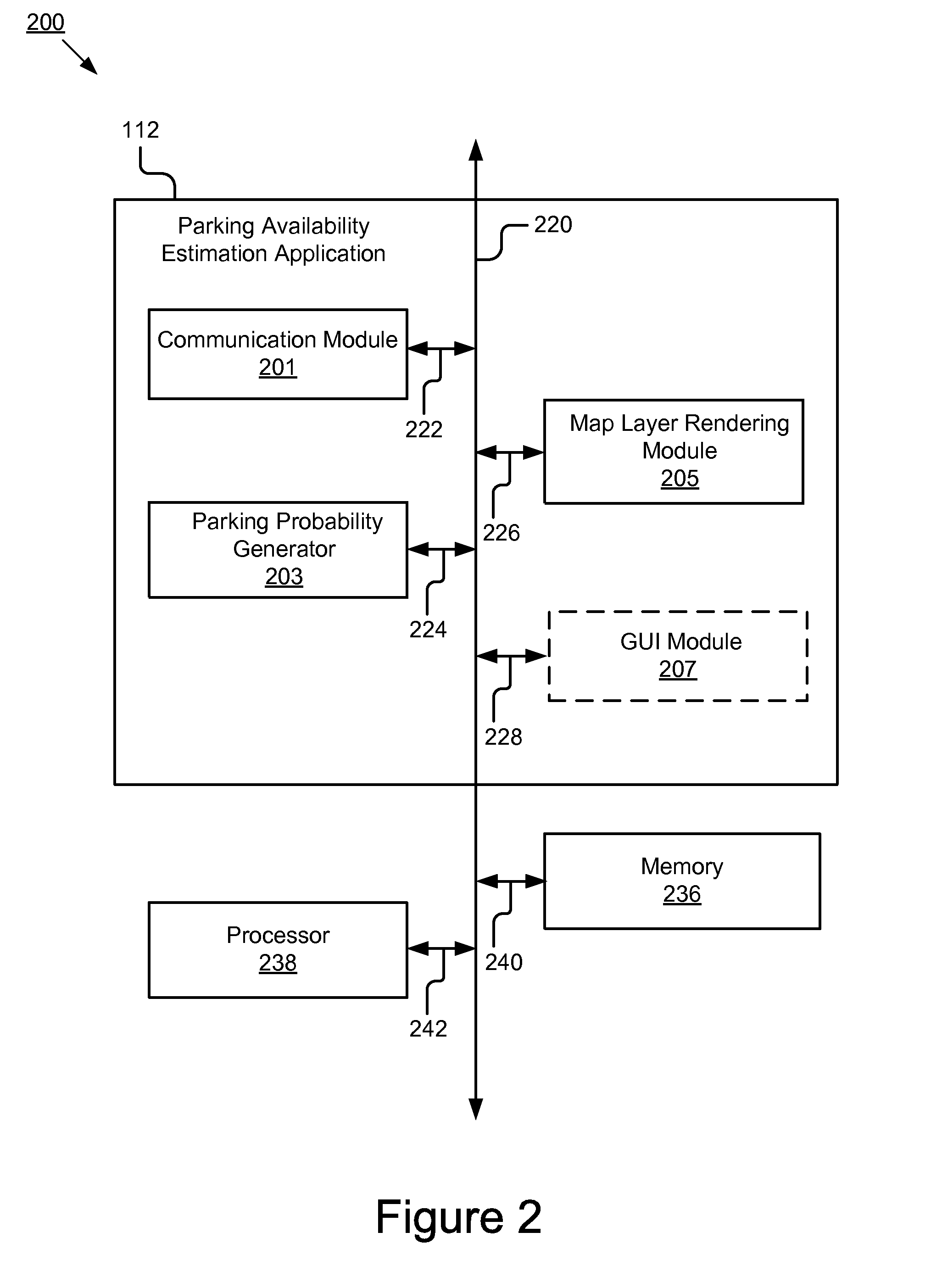 Street Parking Availability Estimation