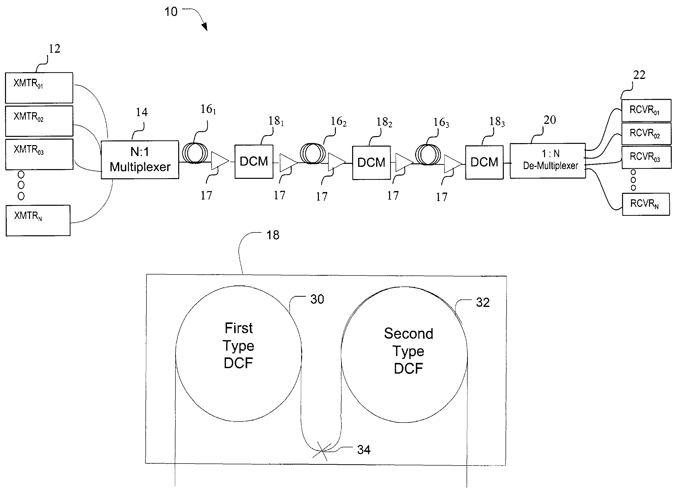 Method and system for compensating residual dispersion curvature