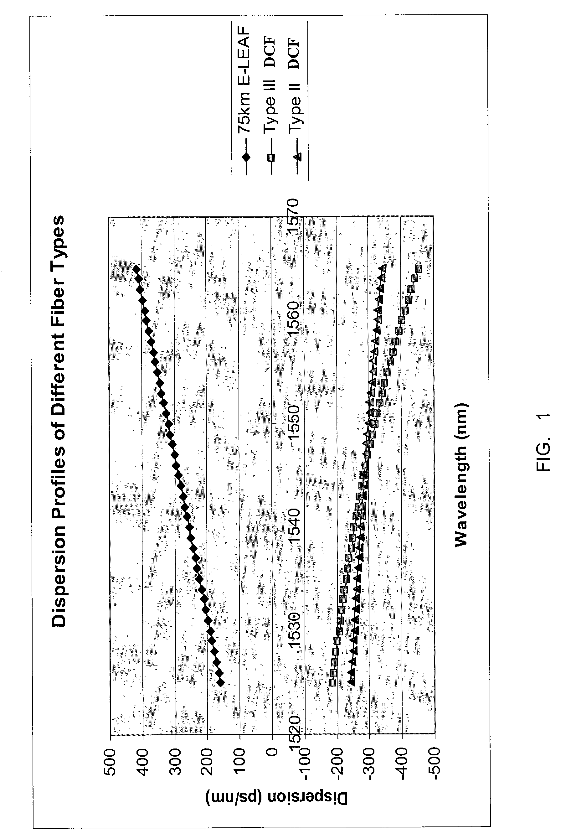 Method and system for compensating residual dispersion curvature