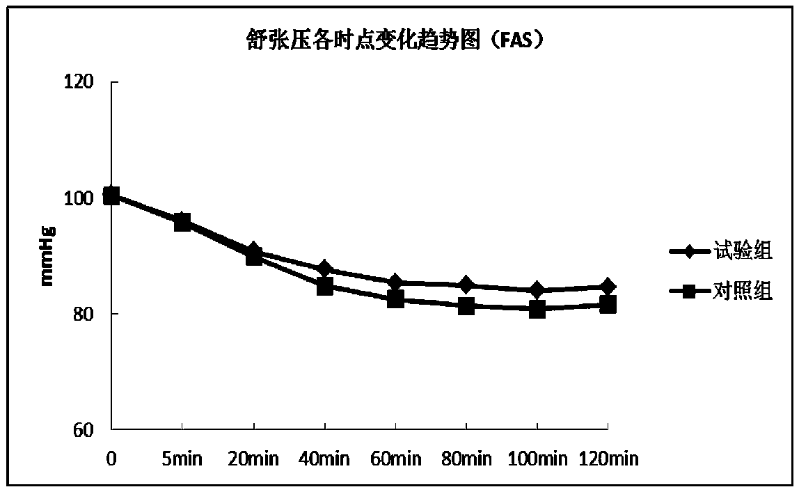 Application of nifedipine in medium and severe hypertension treating drugs