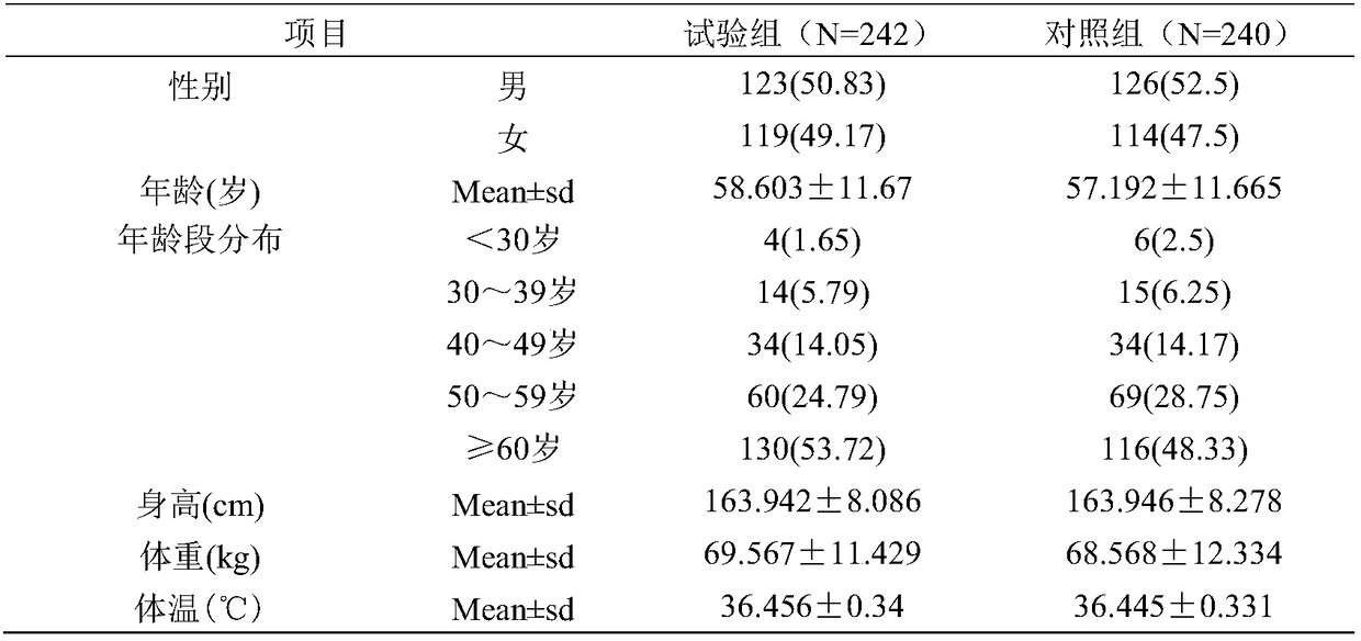 Application of nifedipine in medium and severe hypertension treating drugs