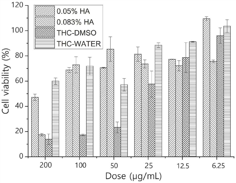 Composite nano-particle for resisting skin photoaging and preparation method of composite nano-particle