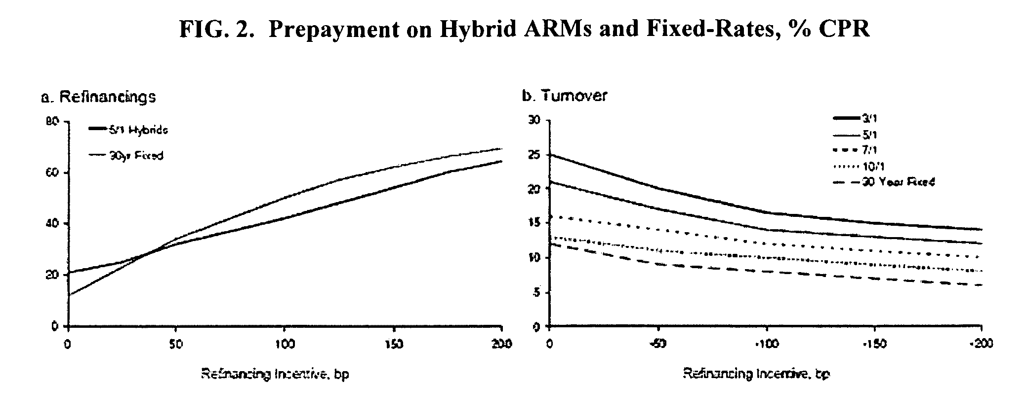 Hybrid arm index